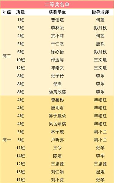 棠外英语秀 佳作共欣赏