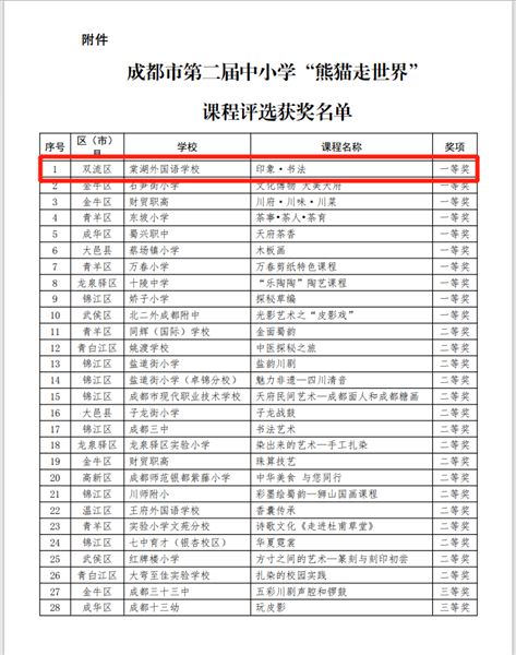 获奖名单截图