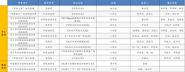单项奖名单