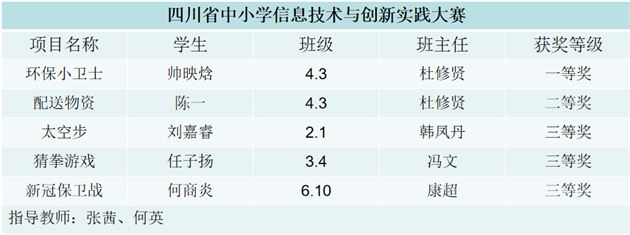 noc获奖名单
