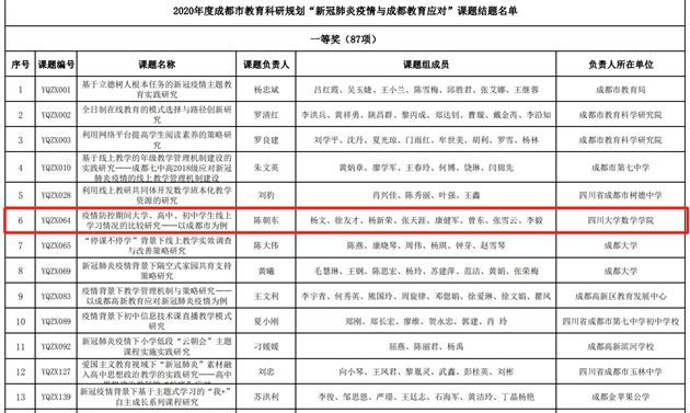 喜报:棠外教师张天涯主研的课题获2020年成都市教育科研规划专项课题成果一等奖