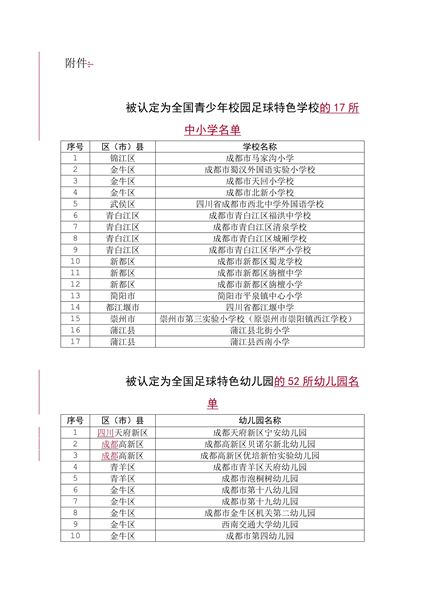 附件:全国校园足球特色学校、特色幼儿园名单1