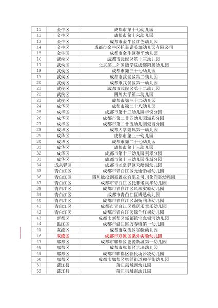 附件:全国校园足球特色学校、特色幼儿园名单2