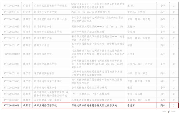 棠外获全国教育科学“十三五”规划课题“中小学英语分级群文阅读研究——以四川省为例”子课题中期成果二等奖