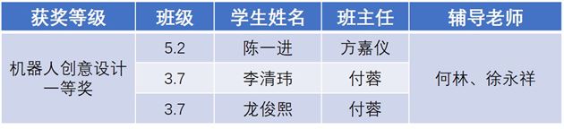 棠外附小学子在四川省机器人竞赛中勇夺一等奖