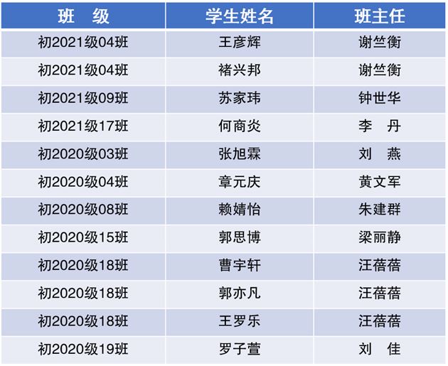图片1获奖名单.jpg