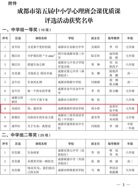 喜报:棠外周小舒老师荣获成都市第五届中小学心理班会课优质课评选一等奖