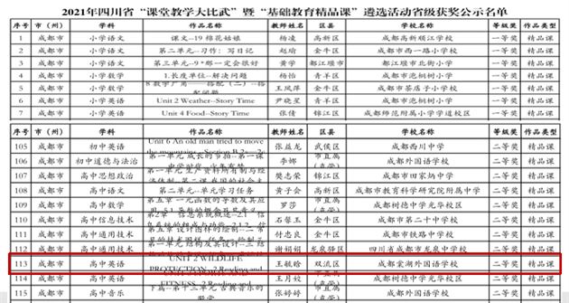 喜报:市一省二!恭喜王毓晗老师