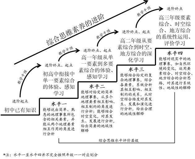 研学相长 助力课堂——高中地理教研组课题获双流区优秀课题