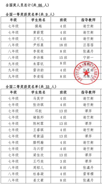 韩迅_双流棠湖外国语学校国奖(1)_1412251-1