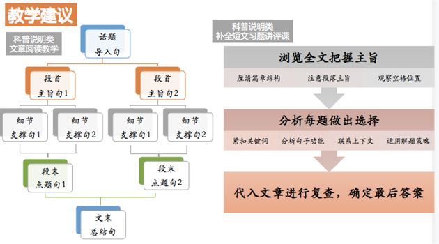 勤奋迎胜利 获奖显实力——棠外初中英语组问鼎双流区原创题命制大赛桂冠