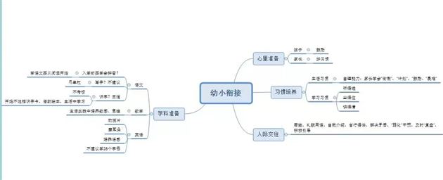 云端交流,真诚互动 以爱之名,共话衔接——棠外实验幼儿园开展幼小衔接线上讲座