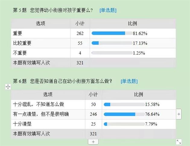 云端交流,真诚互动 以爱之名,共话衔接——棠外实验幼儿园开展幼小衔接线上讲座