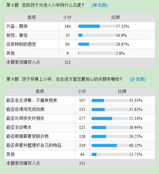 云端交流,真诚互动 以爱之名,共话衔接——棠外实验幼儿园开展幼小衔接线上讲座