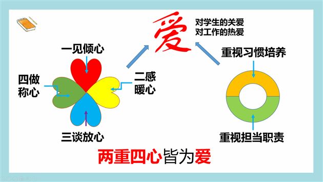 治班有道 策略有方——记棠外附小班主任技能大赛