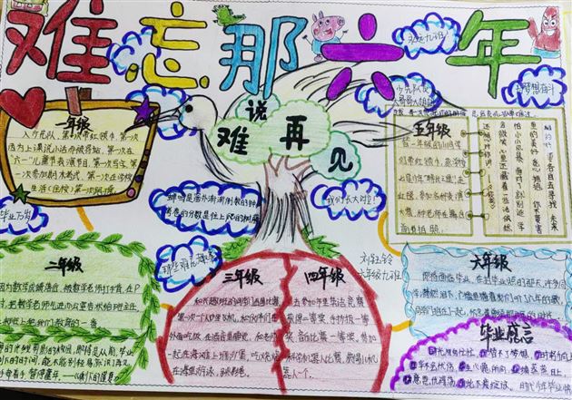 思维导图绘经历 成长足迹渐清晰——记棠外附小六年级《难忘小学生活》综合实践活动