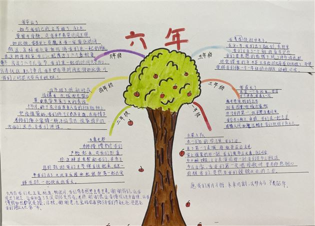 思维导图绘经历 成长足迹渐清晰——记棠外附小六年级《难忘小学生活》综合实践活动