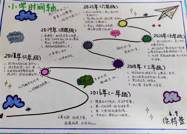 思维导图绘经历 成长足迹渐清晰——记棠外附小六年级《难忘小学生活》综合实践活动
