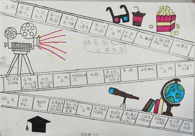 思维导图绘经历 成长足迹渐清晰——记棠外附小六年级《难忘小学生活》综合实践活动