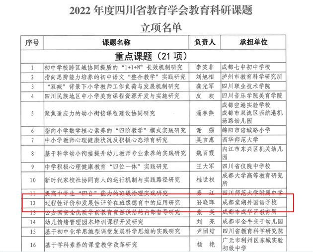 喜报:棠外初中德育课题获四川省教育学会教育科研重点课题立项