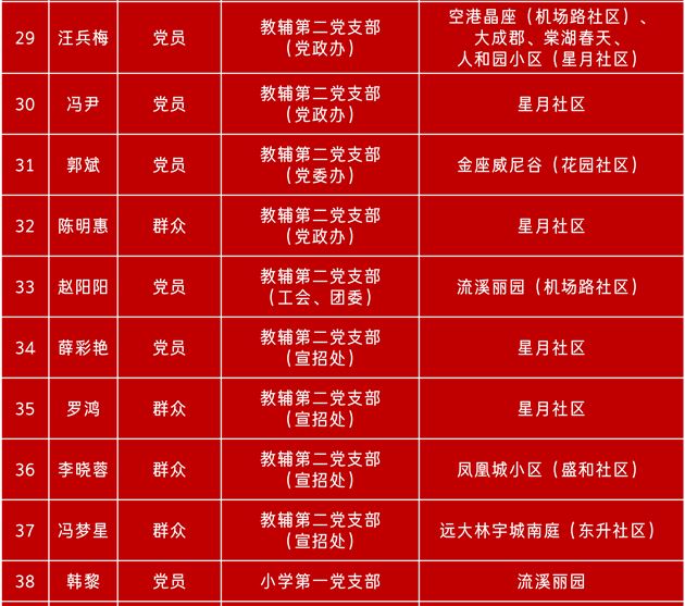 棠外“最美志愿者”光荣榜