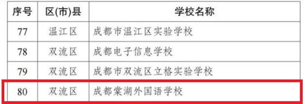 喜报:棠外连续三次获评“成都市中小学(幼儿园)教师发展基地学校”