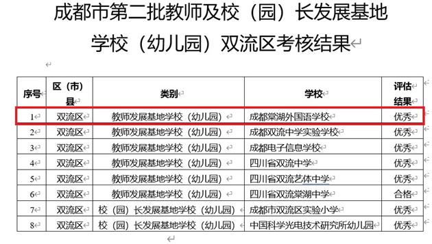 喜报:棠外连续三次获评“成都市中小学(幼儿园)教师发展基地学校”