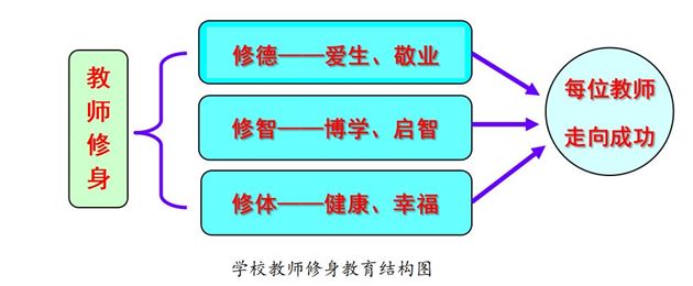 喜报:棠外连续三次获评“成都市中小学(幼儿园)教师发展基地学校”