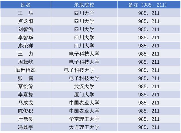 附:2022年棠外足球特长生高考成绩榜单