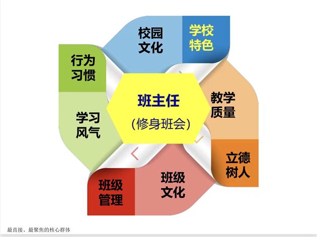 棠外孙晓晖老师受邀为成都市百名中学校长作入职培训