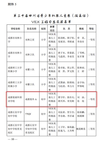 棠外初中获四川省青少年机器人竞赛VEX工程日志一等奖和最佳创意奖