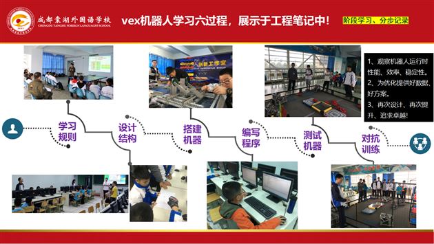 棠外初中获四川省青少年机器人竞赛VEX工程日志一等奖和最佳创意奖