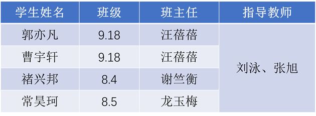 棠外初中获四川省机器人竞赛一等奖和最佳创意奖