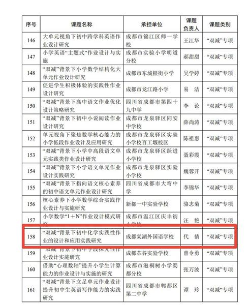立项名单