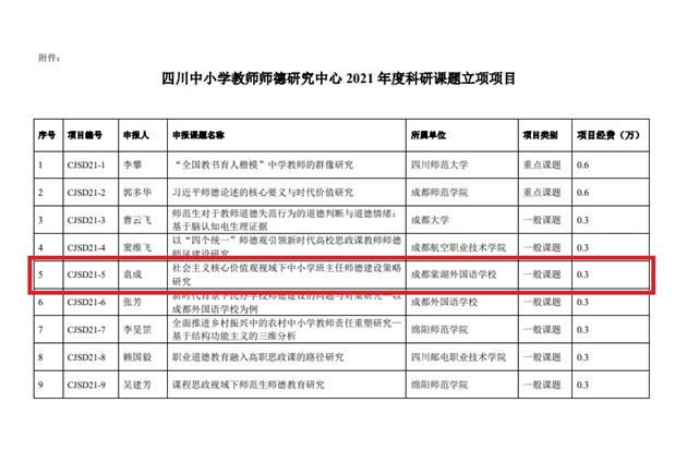 我校申报的班主任师德课题获四川中小学教师师德研究中心批准立项