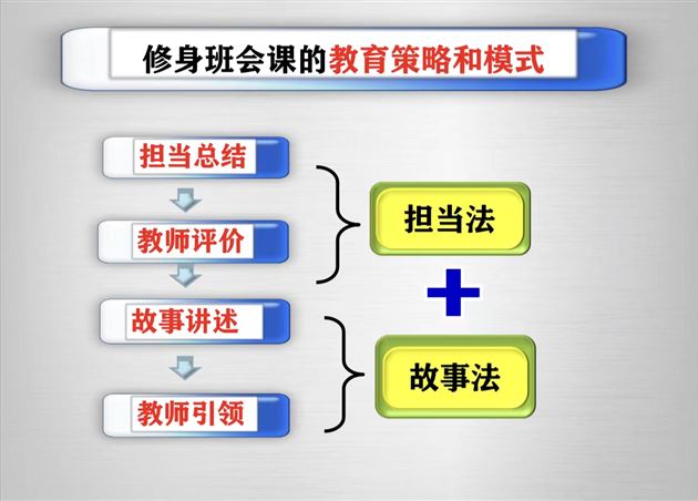 棠外国家级教学成果再获全省推广