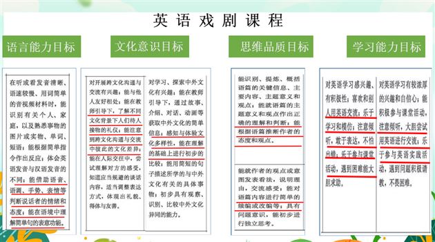 棠外附小在四川省小学英语网络教研活动中献课与讲座分享