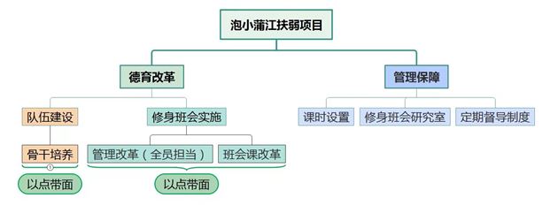 喜报:孙晓晖老师荣获成都市“常青树计划”学术导师工作室建设和专项扶弱工作两项特等奖
