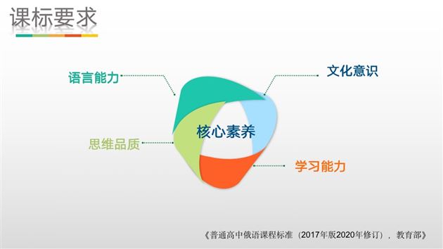 聚焦“三新”,回应时代召唤,棠外多语教育展风采