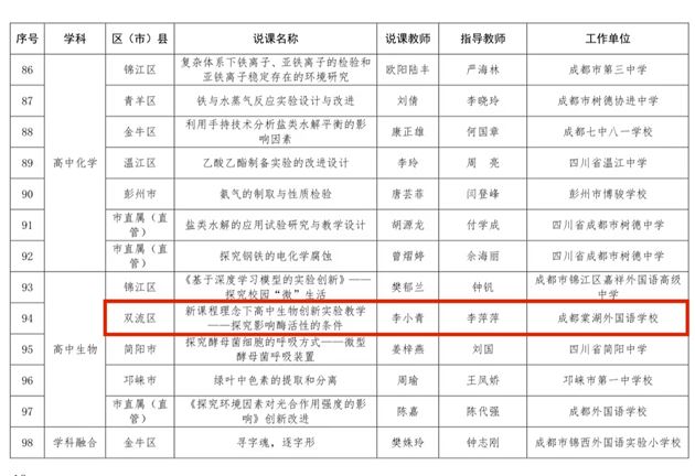 喜报:棠外高中生物组许甜甜老师、李小青老师荣获区级赛课一等奖