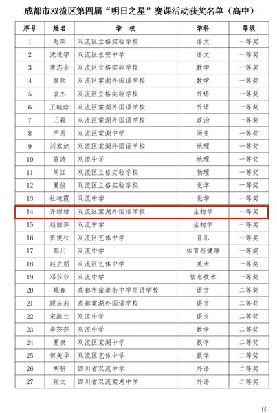 喜报:棠外高中生物组许甜甜老师、李小青老师荣获区级赛课一等奖