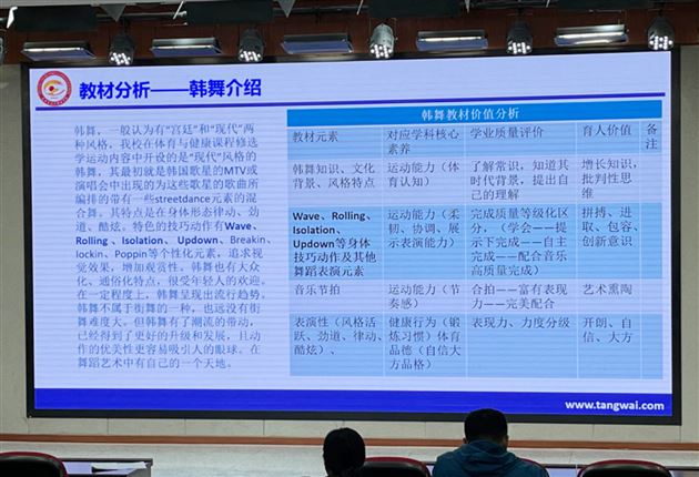 抓住学科本质,瞄准核心素养,落实立德树人——棠外高中体育组获双流区课标解读及教学设计大赛第一名