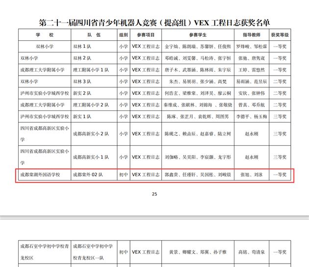 喜报:棠外初中学子在省机器人竞赛中勇夺2个第一