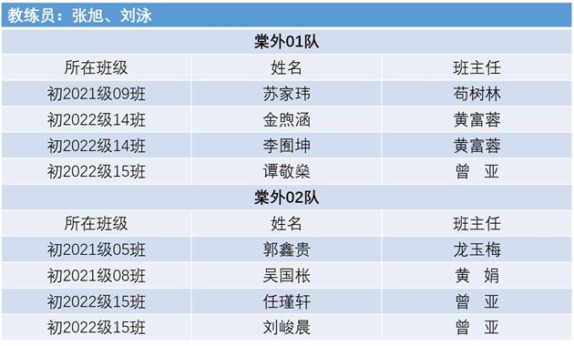 喜报:棠外初中学子在省机器人竞赛中勇夺2个第一