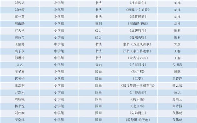 获奖名单