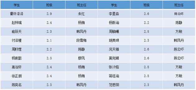 趣味集体项目获奖名单:一等奖