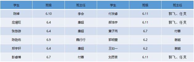 篮球获奖名单:一等奖