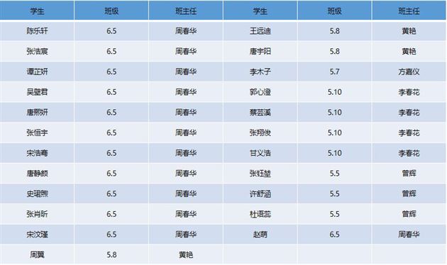 跳长绳获奖名单:二等奖