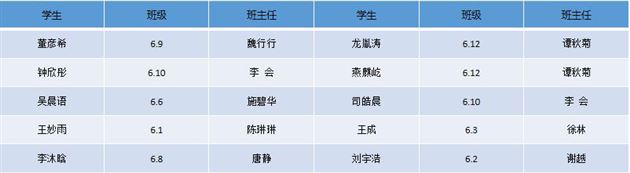 排球获奖名单:一等奖