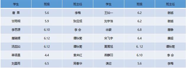 足球获奖名单:一等奖